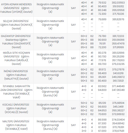 Foto - Öğretmenlik taban puanları 2020
