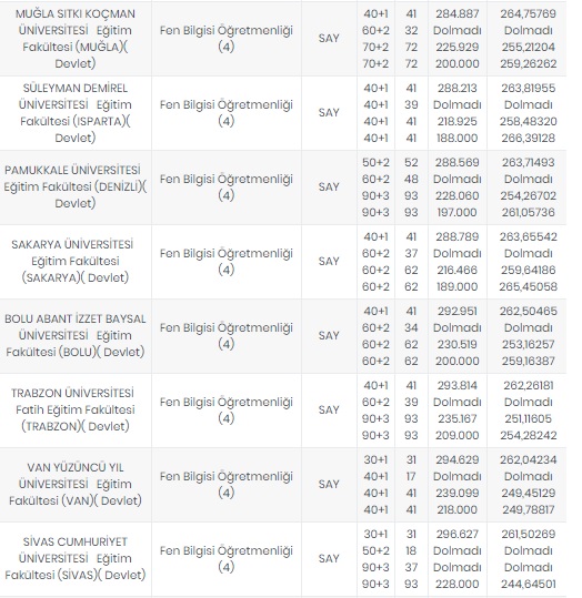 Foto - Öğretmenlik taban puanları 2020