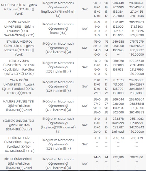Foto - Öğretmenlik taban puanları 2020