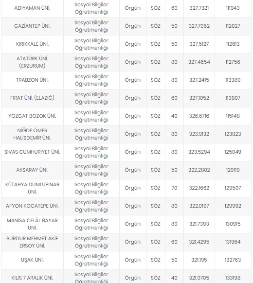 Foto - Öğretmenlik taban puanları 2020