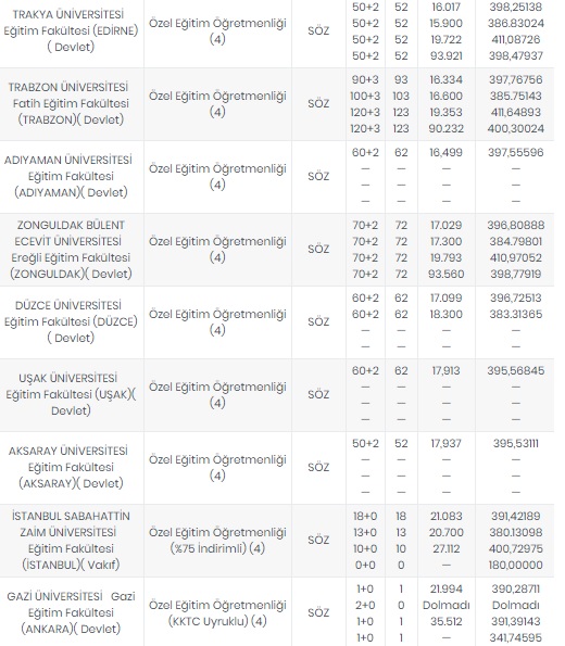 Foto - Öğretmenlik taban puanları 2020