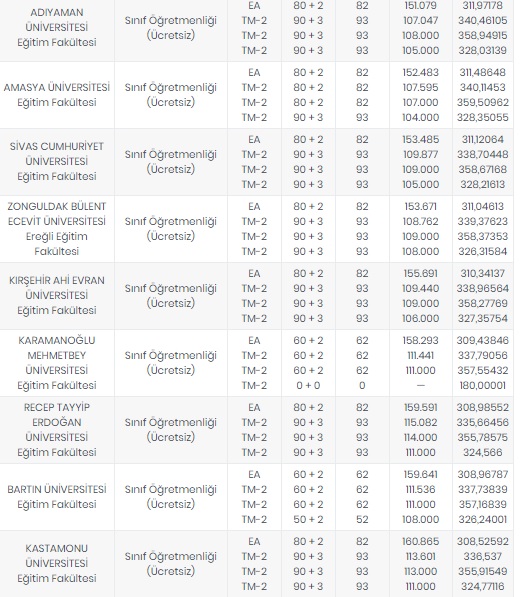 Foto - Öğretmenlik taban puanları 2020