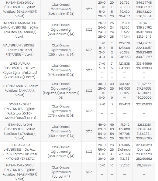 Foto - Öğretmenlik taban puanları 2020