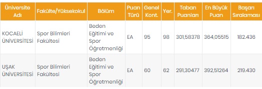 Foto - Öğretmenlik taban puanları 2020