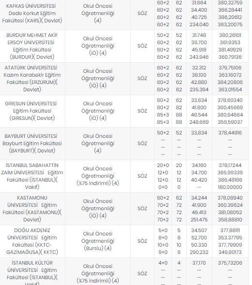 Foto - Öğretmenlik taban puanları 2020