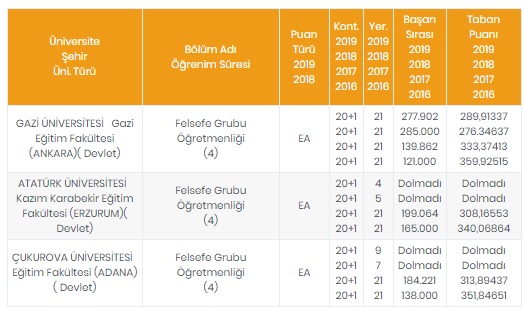 Foto - Öğretmenlik taban puanları 2020