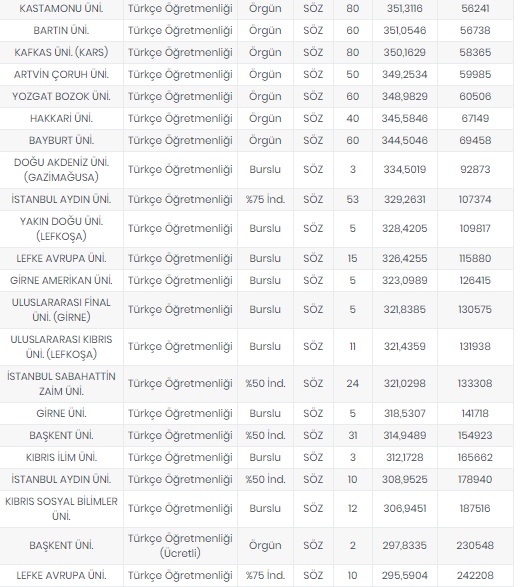 Foto - Öğretmenlik taban puanları 2020
