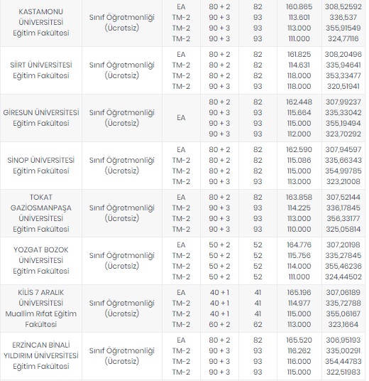 Foto - Öğretmenlik taban puanları 2020