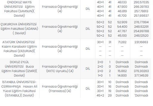 Foto - Öğretmenlik taban puanları 2020