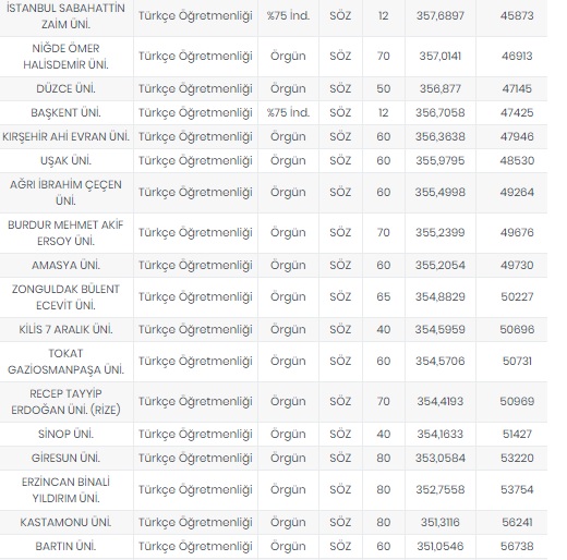 Foto - Öğretmenlik taban puanları 2020