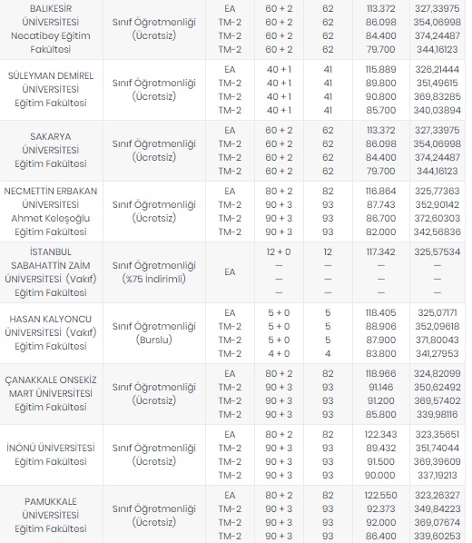 Foto - Öğretmenlik taban puanları 2020