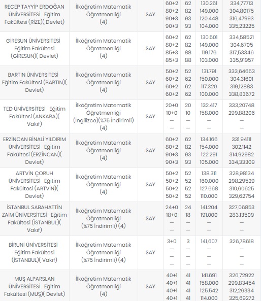 Foto - Öğretmenlik taban puanları 2020