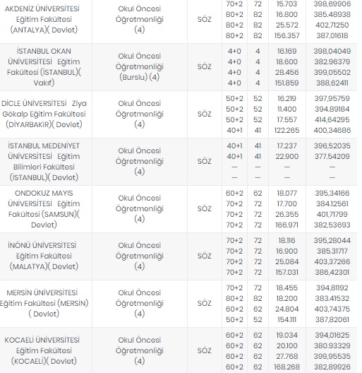 Foto - Öğretmenlik taban puanları 2020