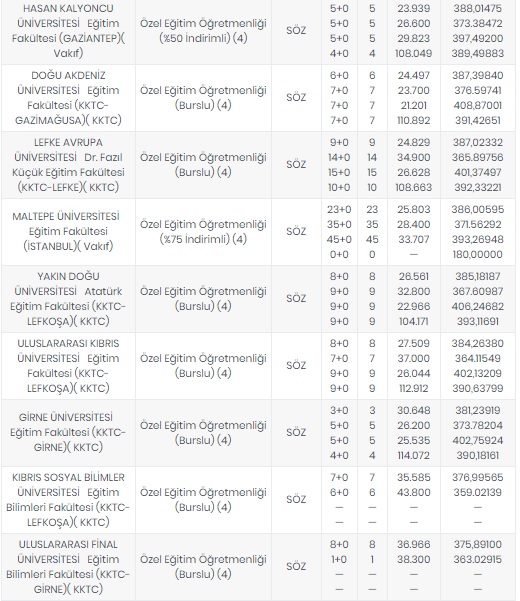 Foto - Öğretmenlik taban puanları 2020