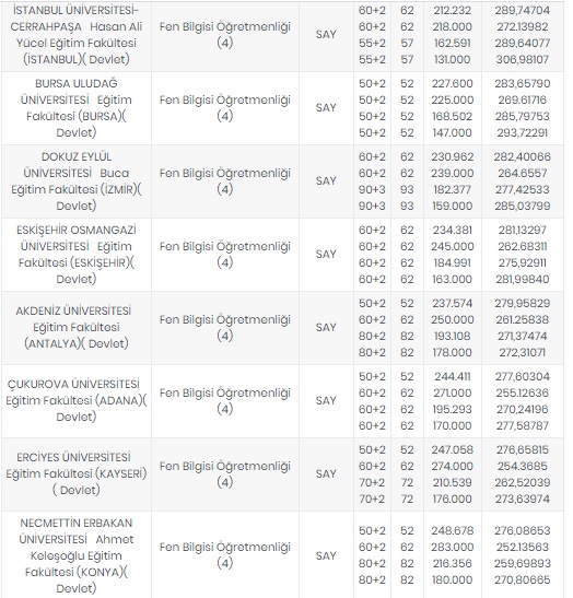 Foto - Öğretmenlik taban puanları 2020