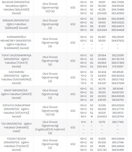 Foto - Öğretmenlik taban puanları 2020