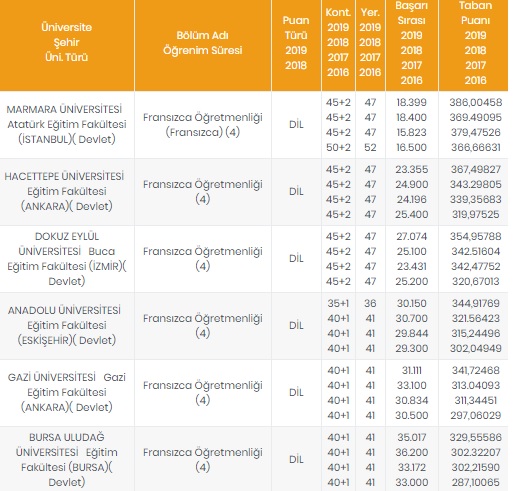 Foto - Öğretmenlik taban puanları 2020