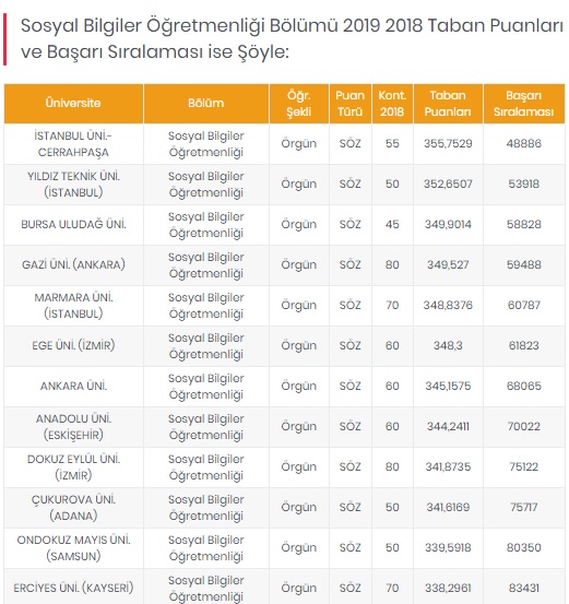 Foto - Öğretmenlik taban puanları 2020