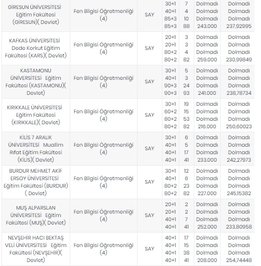 Foto - Öğretmenlik taban puanları 2020