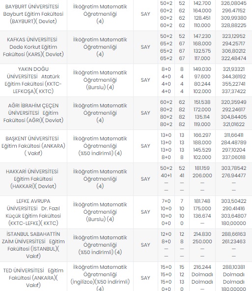 Foto - Öğretmenlik taban puanları 2020