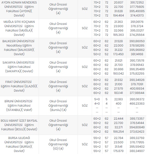 Foto - Öğretmenlik taban puanları 2020