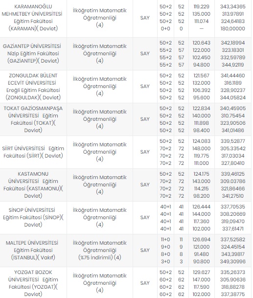 Foto - Öğretmenlik taban puanları 2020