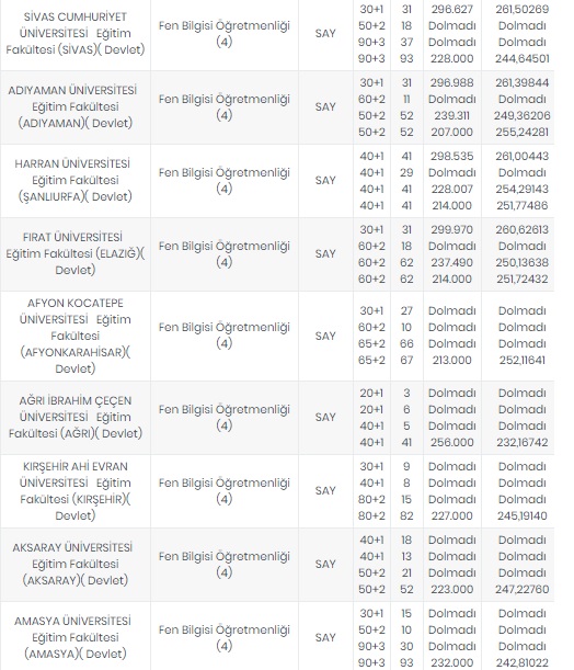 Foto - Öğretmenlik taban puanları 2020