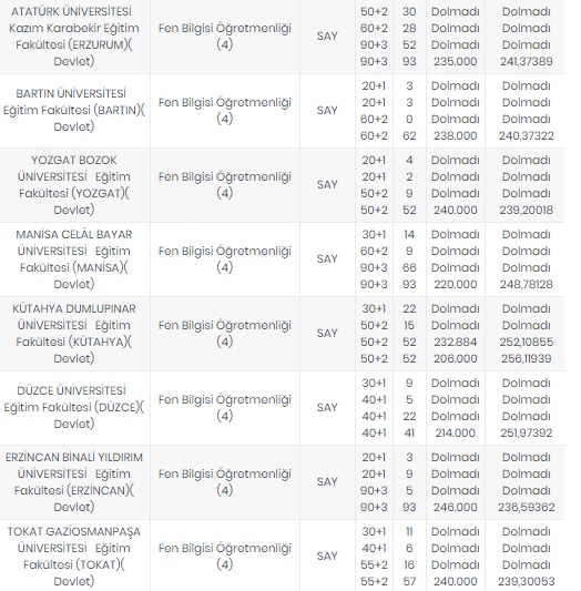 Foto - Öğretmenlik taban puanları 2020