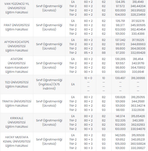 Foto - Öğretmenlik taban puanları 2020