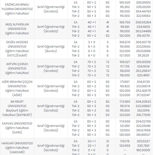 Foto - Öğretmenlik taban puanları 2020