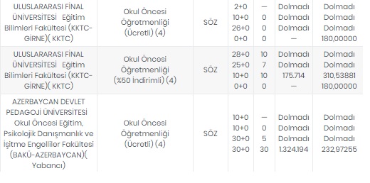 Foto - Öğretmenlik taban puanları 2020