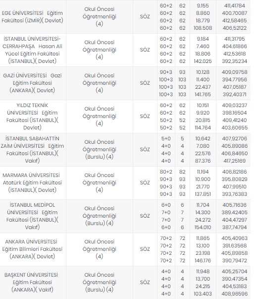 Foto - Öğretmenlik taban puanları 2020