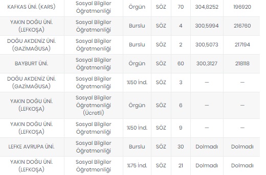 Foto - Öğretmenlik taban puanları 2020
