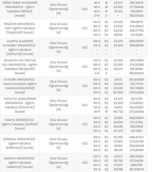 Foto - Öğretmenlik taban puanları 2020