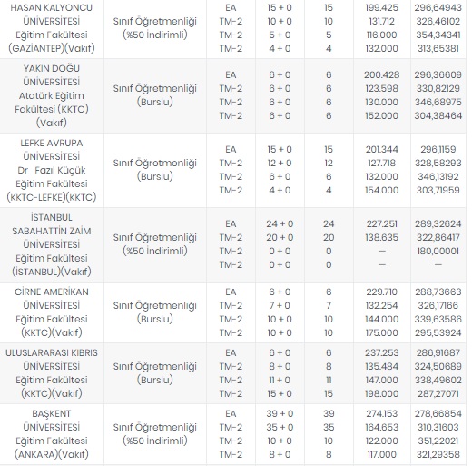 Foto - Öğretmenlik taban puanları 2020