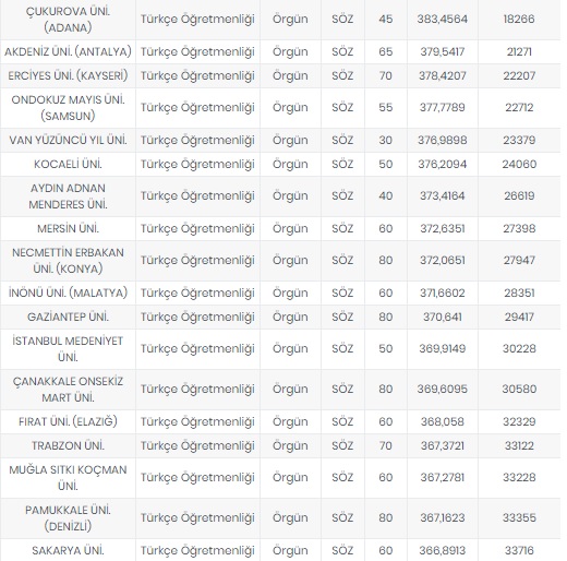 Foto - Öğretmenlik taban puanları 2020