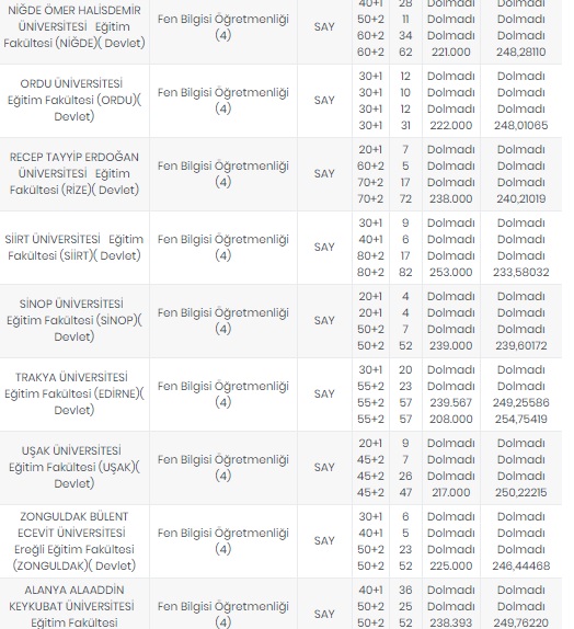Foto - Öğretmenlik taban puanları 2020