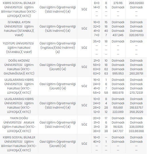 Foto - Öğretmenlik taban puanları 2020