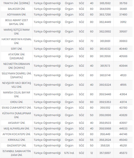 Foto - Öğretmenlik taban puanları 2020