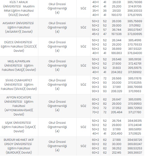 Foto - Öğretmenlik taban puanları 2020