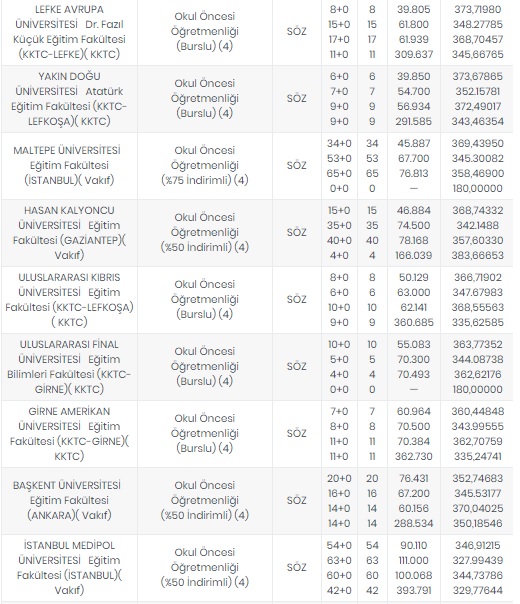Foto - Öğretmenlik taban puanları 2020