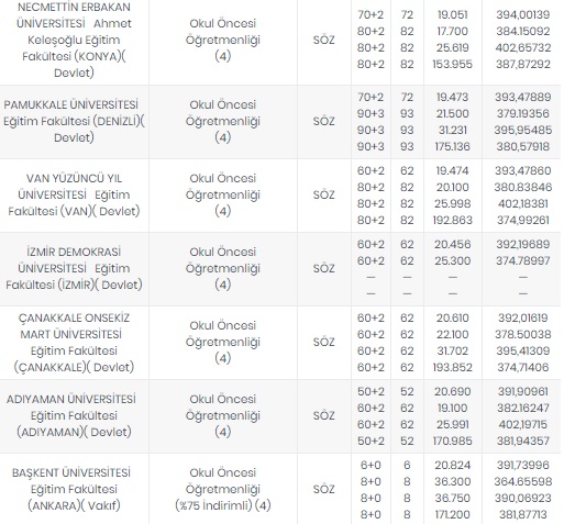Foto - Öğretmenlik taban puanları 2020