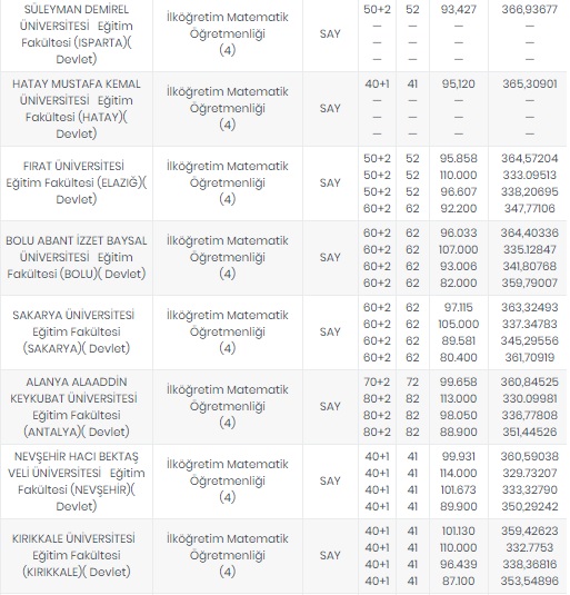 Foto - Öğretmenlik taban puanları 2020