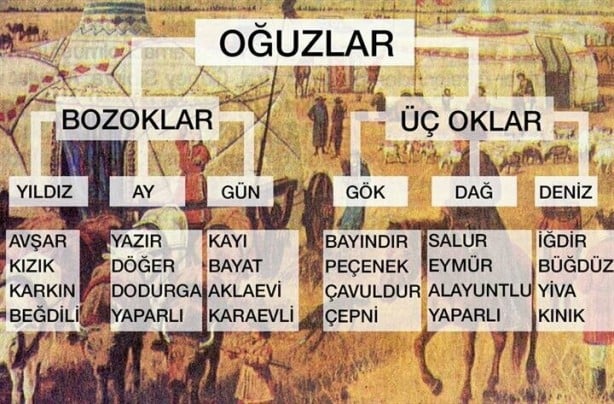 Oğuzlar'ın hangi Türk boyundansınız? İşte merak edilen sorunun cevabı...