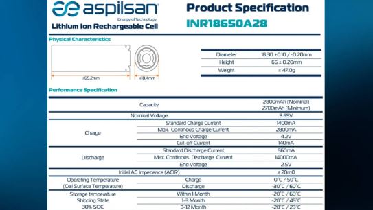 Foto - Olmaz diyenler utanacak! Yerli 'Lityum İyon pil' seri üretime başladı