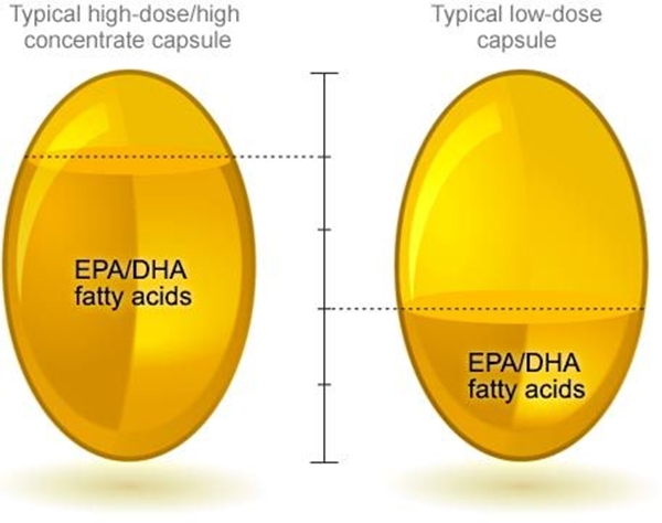 Foto - Omega-3 takviyesi alırken dikkat!