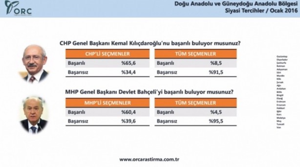 Foto - ORC'nin son anketi: HDP'ye sürpriz!