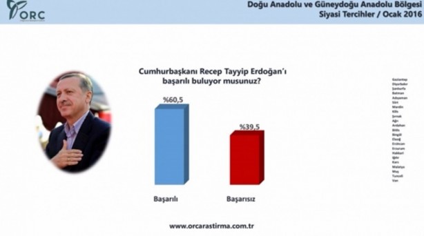Foto - ORC'nin son anketi: HDP'ye sürpriz!