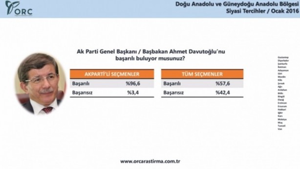 Foto - ORC'nin son anketi: HDP'ye sürpriz!