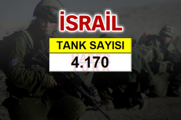 Foto - Ortadoğu'nun en büyük savaş güçleri!